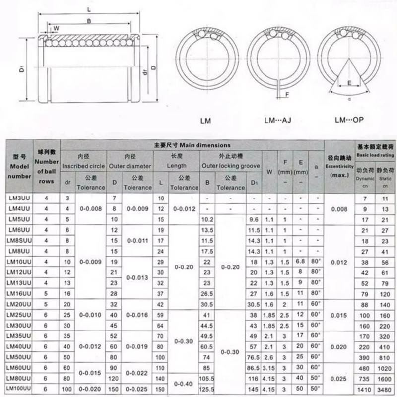 4/10 pz. LM3UU LM4UU LM5UU LM6 - Lm8Uu Bearing recensione e prezzo