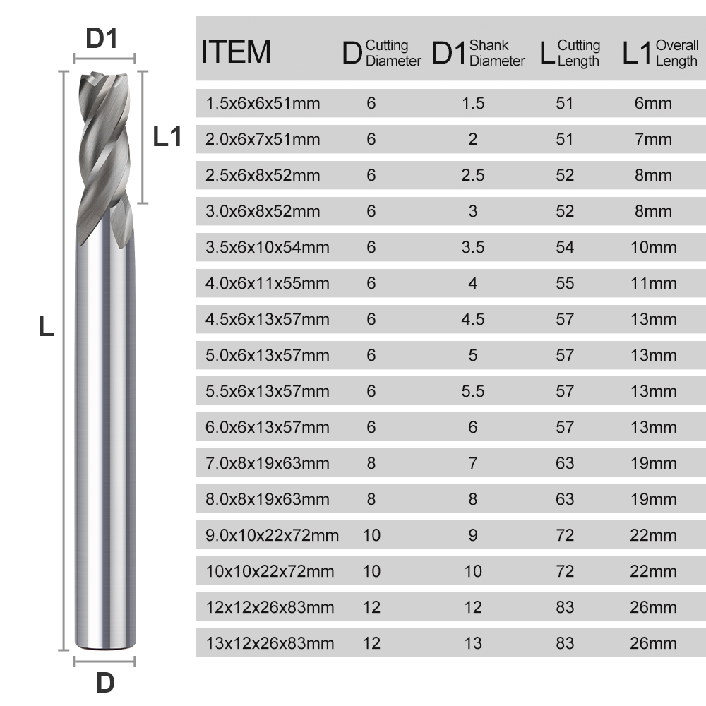 Fresa a 4 taglienti CMCP 1.5-1 - End Mill Set recensione e prezzo